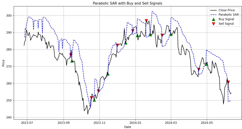 McDonald&rsquo;s 1year parabolic